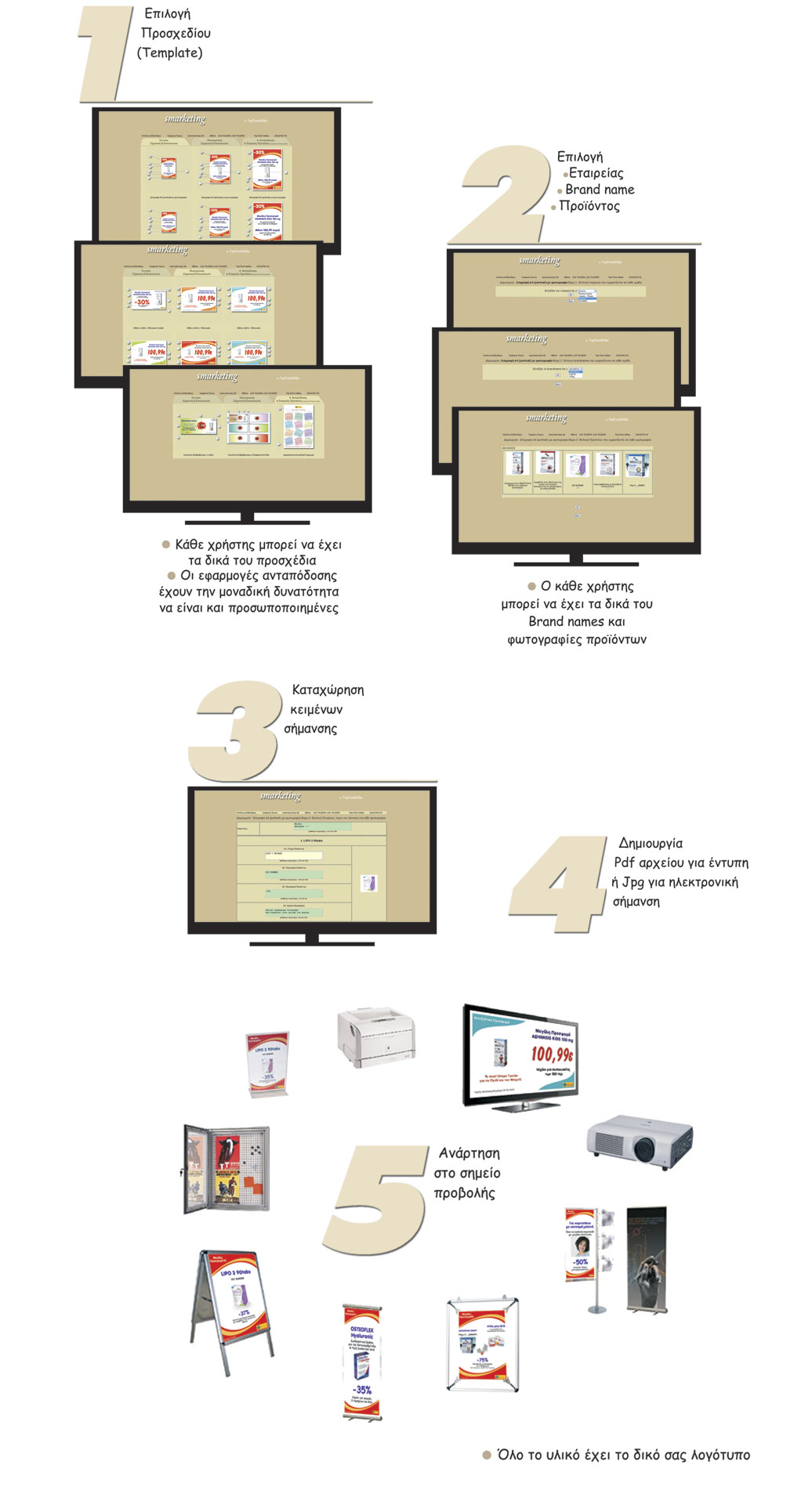 smarketing-chart